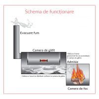 Gratar pe carbuni cu afumatoare JOE's Barbeque Smoker 20 inci Texas Classic JS-33753 - 13