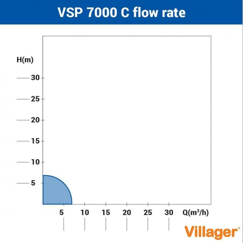 Pompa submersibila apa murdara Villager VSP 7000 C, adancime de tragere 7m, debit 7 mc pe ora 030026 - 2