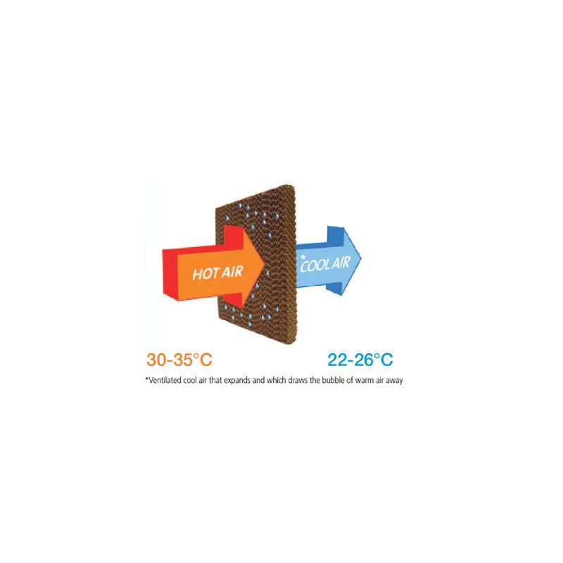 Racitor terasa spatii deschise debit 3500 m3/h filtru UV mobil Star Progetti Brezza 170 FRE170 - 6