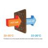 Racitor terasa spatii deschise debit 3500 m3/h filtru UV mobil Star Progetti Brezza 170 FRE170 - 6