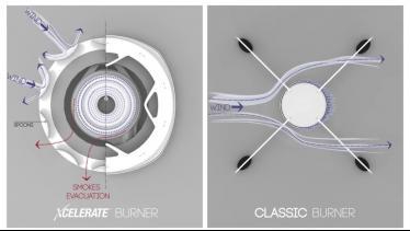 Campingaz Xcelerate Burner Technology for Stoves